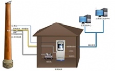  CEMS煙氣分析儀器主要應用到哪些行業(yè)？