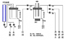  為什么檢測重金屬陽極溶出伏安法的靈敏度高?