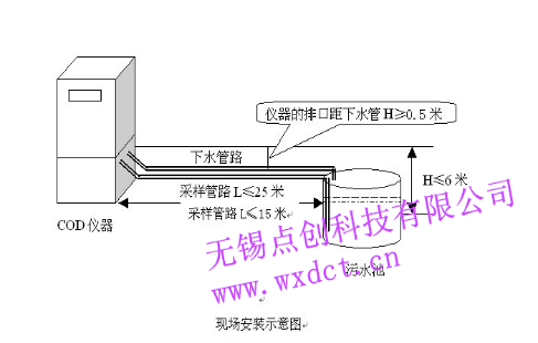 COD在線監(jiān)測儀安裝前管路鋪設安裝指導